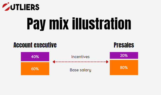 Pay mix illustration