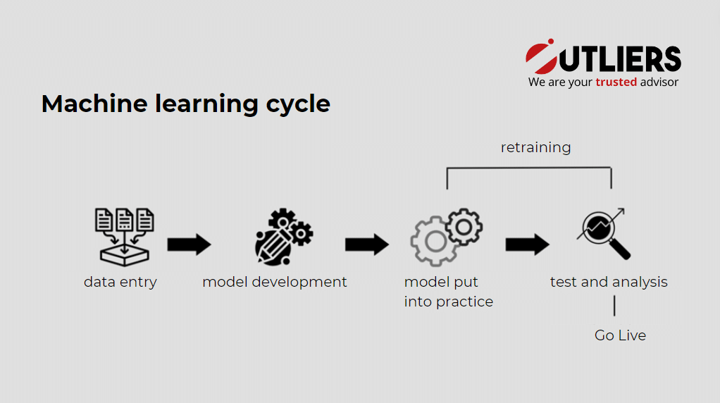 machine learning cycle
