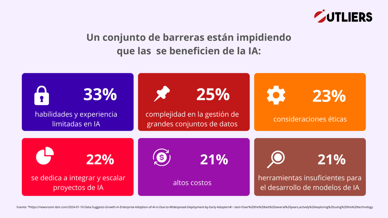 Adopción de la IA en finanzas: Conoce los riesgos y oportunidades